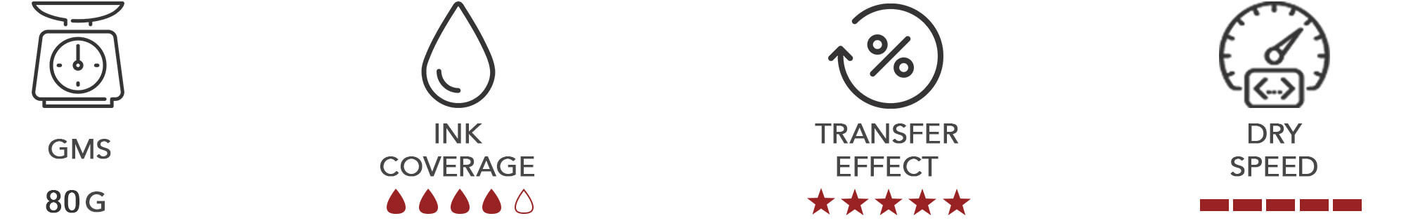 Carta per sublimazione ad asciugatura estremamente istantanea da 80 g/m²