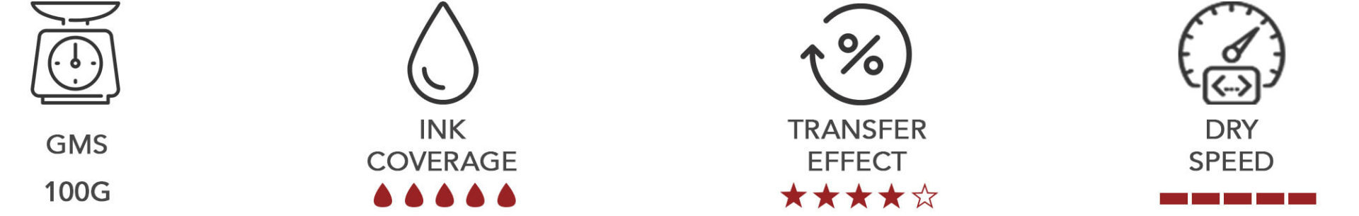 Carta per sublimazione ad asciugatura estremamente istantanea da 100 g/m²
