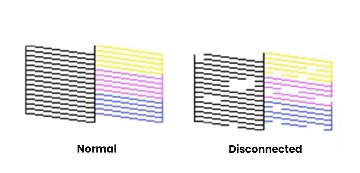 6 Errori comuni e soluzioni per le stampanti UV