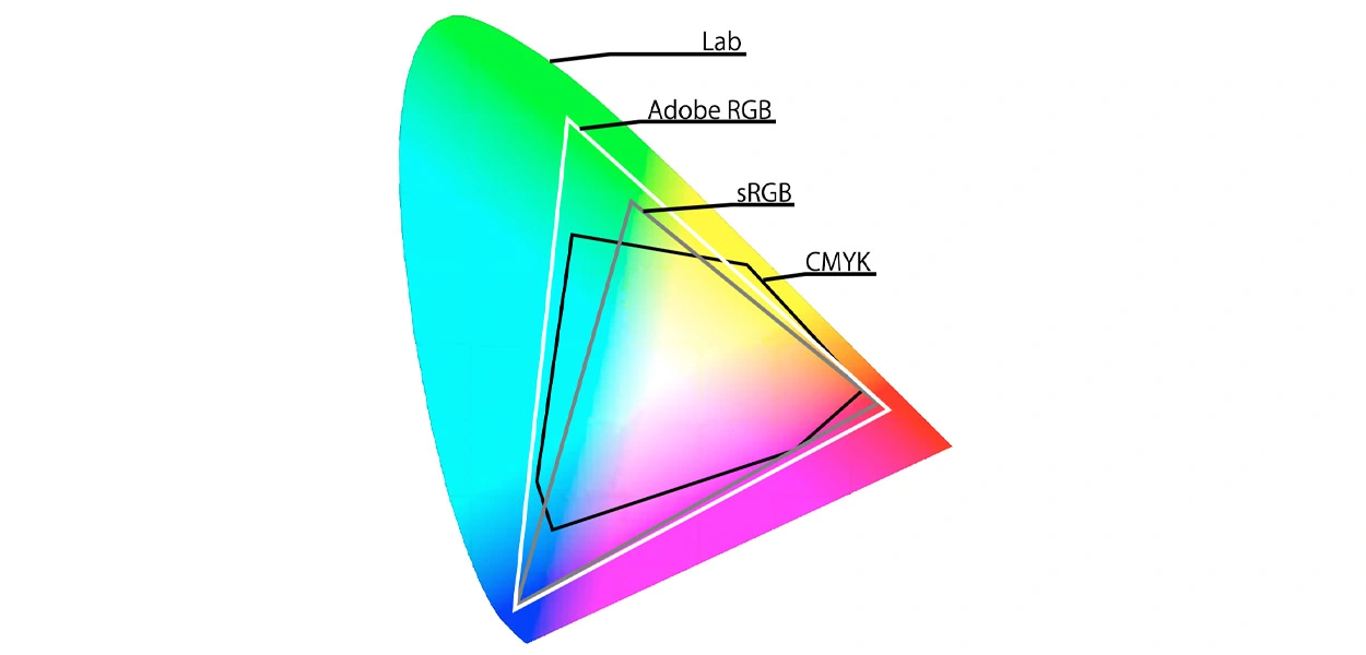 Padroneggiare la precisione del colore nella stampa a getto d'inchiostro: comprendere ICC, RGB, CMYK, HSB e Lab