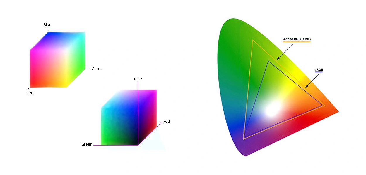 Padroneggiare la precisione del colore nella stampa a getto d'inchiostro: comprendere ICC, RGB, CMYK, HSB e Lab