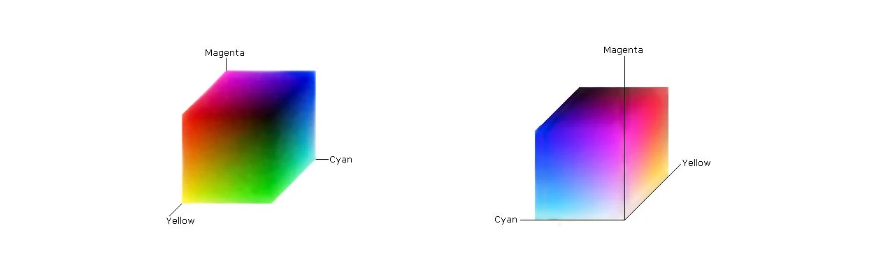 Padroneggiare la precisione del colore nella stampa a getto d'inchiostro: comprendere ICC, RGB, CMYK, HSB e Lab
