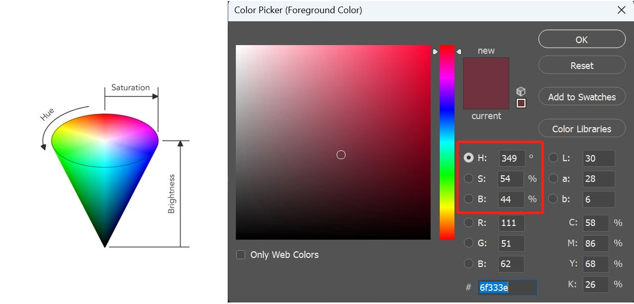 Padroneggiare la precisione del colore nella stampa a getto d'inchiostro: comprendere ICC, RGB, CMYK, HSB e Lab