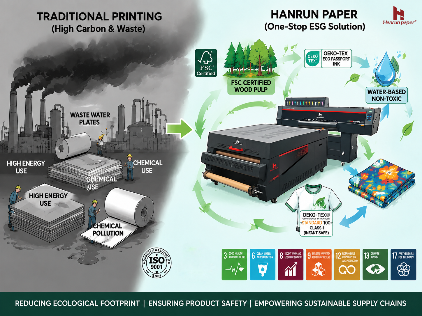 Dalla tintura ad alta intensità di carbonio alla stampa più ecologica e senza lastre: come la carta Hanrun sta guidando una trasformazione sostenibile nella stampa digitale